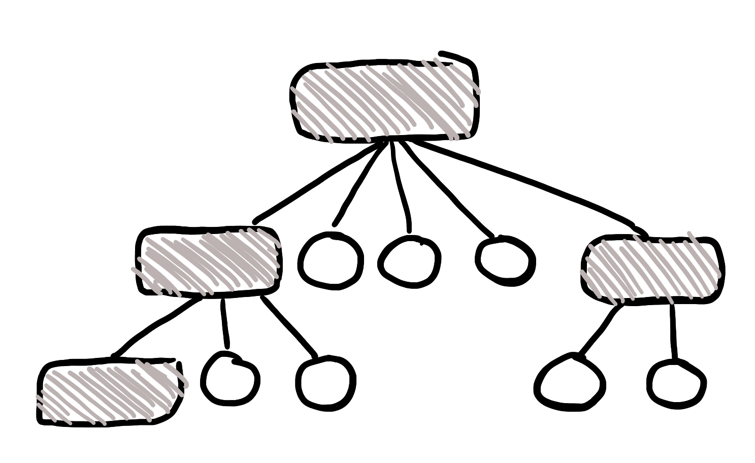 Visualisering av grunnleggende trestruktur-basert datastruktur