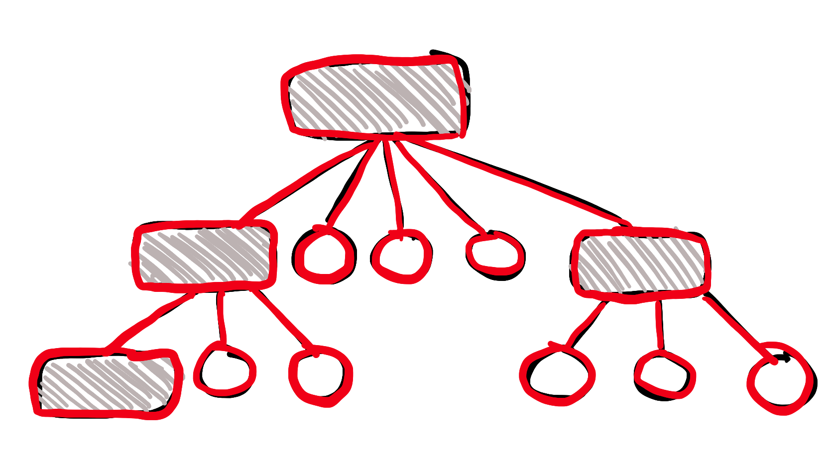 Visualisering av grunnleggende trestruktur-basert datastruktur hvor alle dataene er kopiert