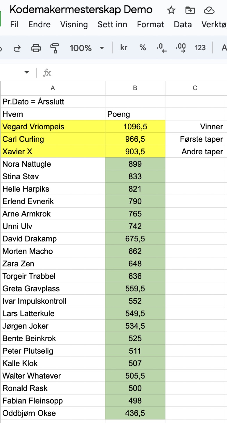 Resultat