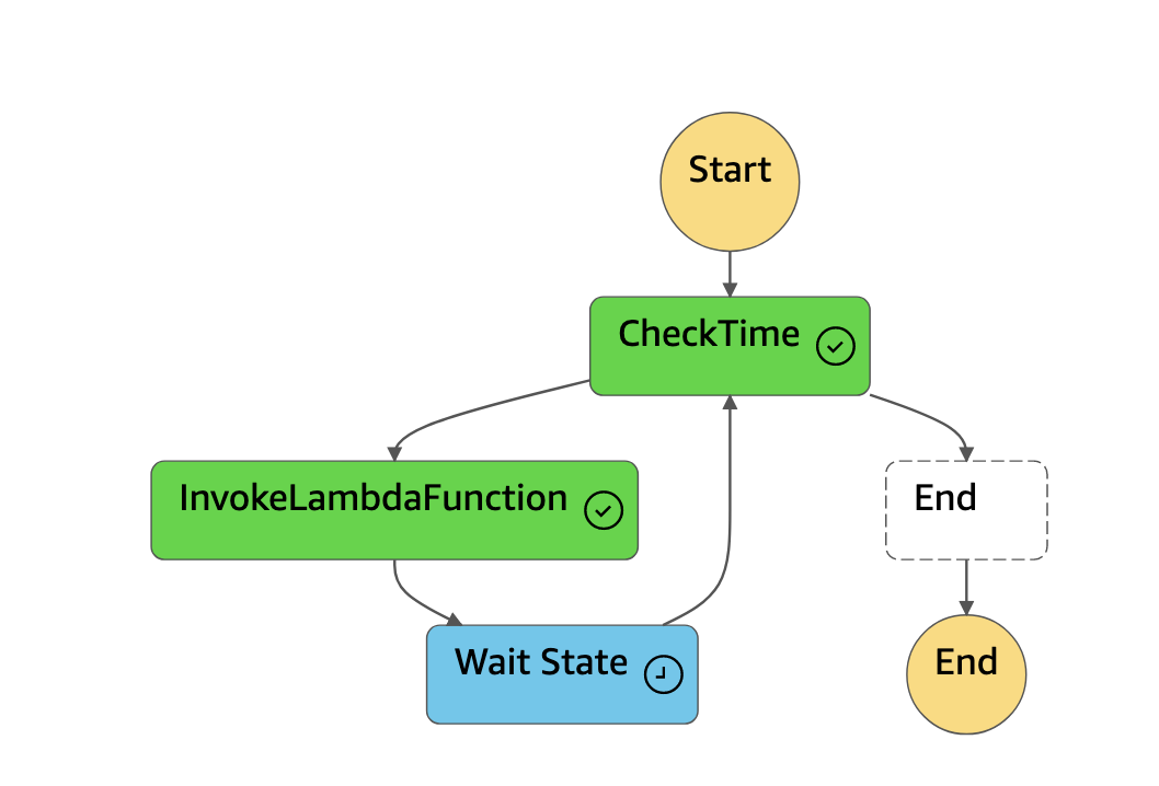 Step function