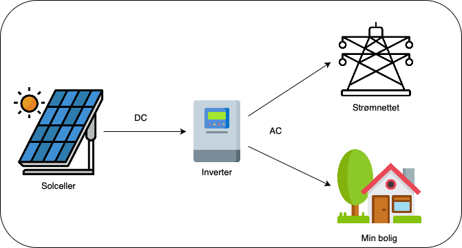 Inverter