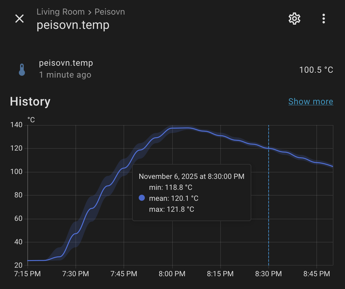 Temperaturen i peisen