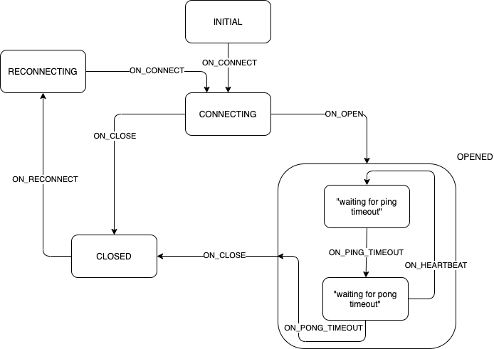 Tilstandsdiagram