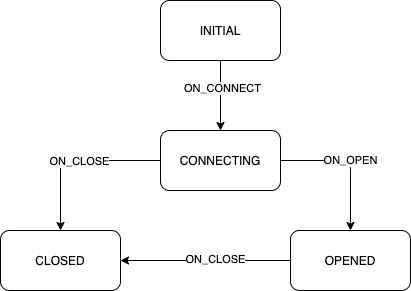 Tilstandsdiagram