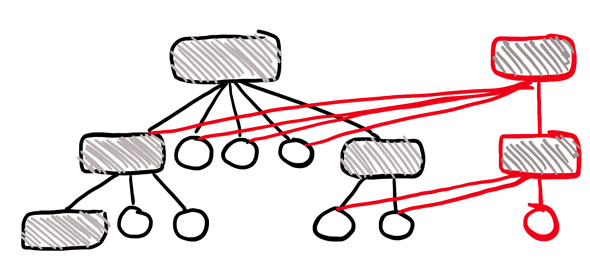 Visualisering av grunnleggende trestruktur-basert datastruktur med kun deler av treet kopiert